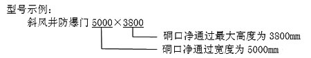 沈阳回风井防爆门之立井防爆门解析量身定制